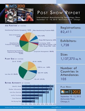 POST SHOW REPORT - IMTS.com