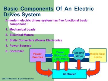 Lecture 2 - Basic Components Of An Electric Drives System