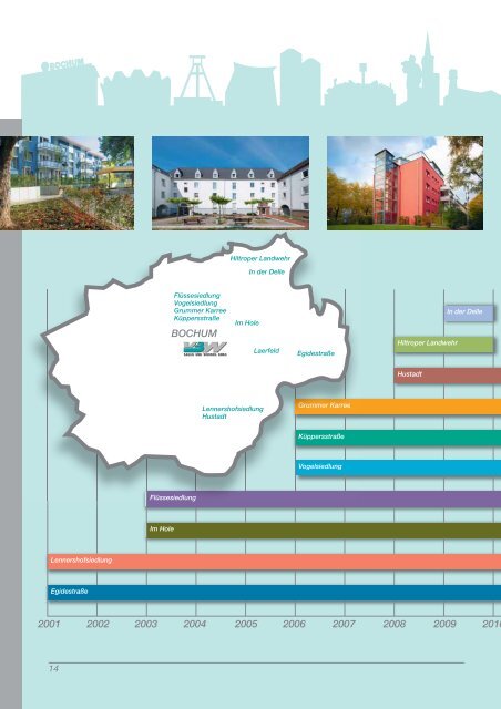 bericht des aufsichtsrates - VBW Bauen und Wohnen GMBH