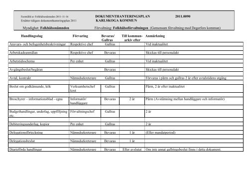 Ärende 03 Dokumenthanteringsplan 2013.pdf - Karlskoga kommun