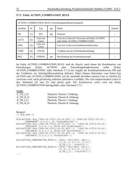 Standardbeschreibung Produktschnittstelle Stahlbau - Dlubal Software