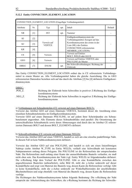 Standardbeschreibung Produktschnittstelle Stahlbau - Dlubal Software