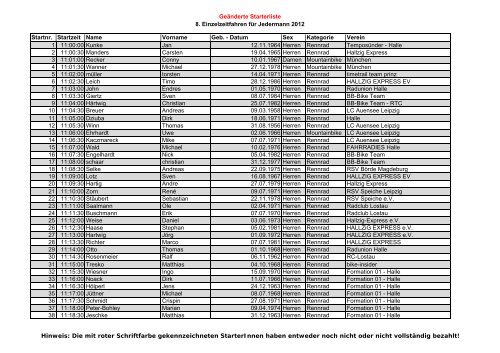 Geänderte Starterliste 8. Einzelzeitfahren für ... - Velo eV Radsport