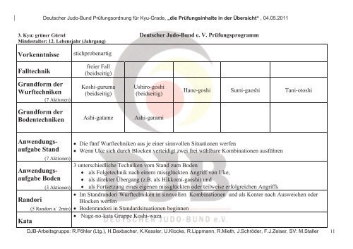 DJB-PrÃ¼fungsordnung fÃ¼r den 3. Kyu (.pdf) - Judo in Freiberg