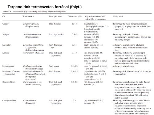 észterkondenzáció - Szerves Kémiai Tanszék