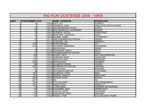 Uitslagen van de ING Run Oostende 10 km - Msn