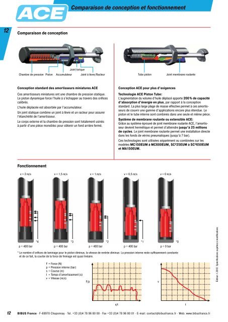 Ãdition 1.2013 Amortisseurs Industriels et de ... - BIBUS France