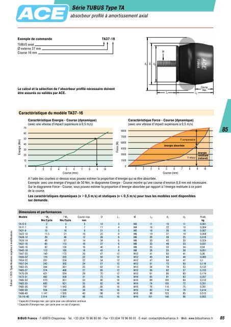 Ãdition 1.2013 Amortisseurs Industriels et de ... - BIBUS France