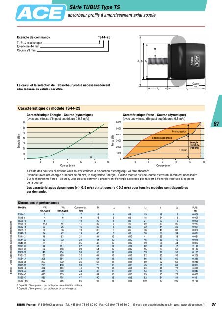 Ãdition 1.2013 Amortisseurs Industriels et de ... - BIBUS France