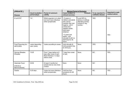 Infection Control.pdf - Bolton LEA Website