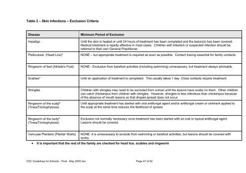 Infection Control.pdf - Bolton LEA Website