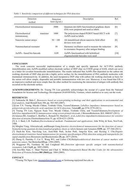 SENSITIVE LABELLES IMPEDANCE IMMUNOSENSOR USING ...