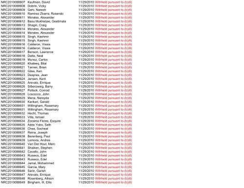 Control Number Requester Name Scanned Subject - USCIS.gov