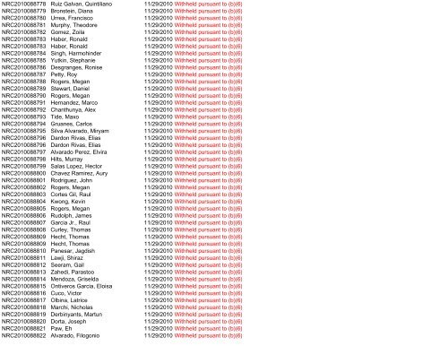 Control Number Requester Name Scanned Subject - USCIS.gov