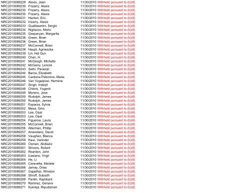 Control Number Requester Name Scanned Subject - USCIS.gov