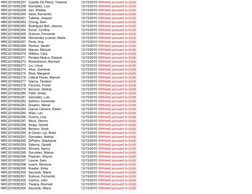 Control Number Requester Name Scanned Subject - USCIS.gov