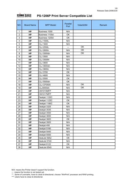 PS-1206P_Print ServerCompatibleList-Feb. 08 - Centrum Druku