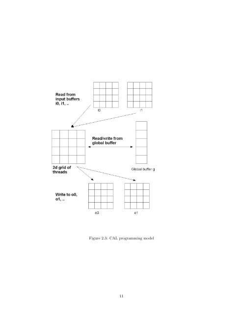 A Compiler for Parallel Exeuction of Numerical Python Programs on ...