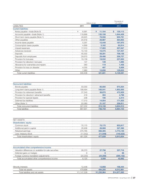 Annual Report 2012