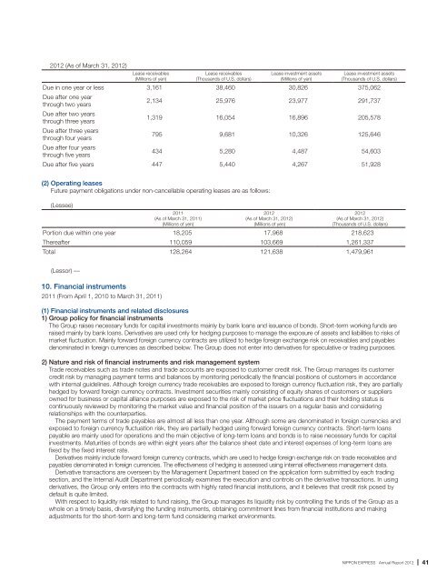 Annual Report 2012