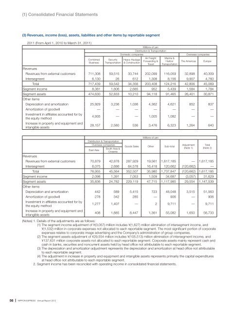 Annual Report 2012