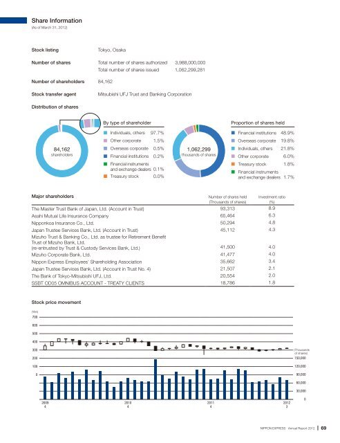 Annual Report 2012