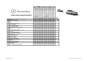 Prisliste for E-Klasse CoupÃ© ekstraudstyr - Mercedes-Benz Danmark