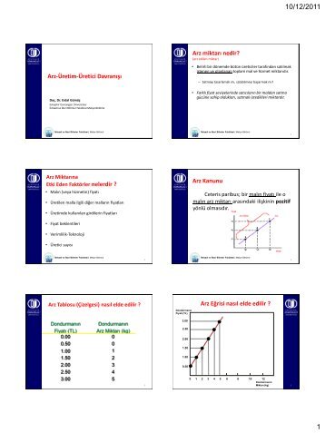 Arz Kanunu Arz EÄrisi nasÄ±l elde edilir - Osmangazi Ãniversitesi
