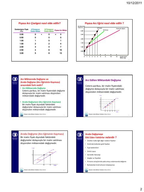Arz Kanunu Arz EÄrisi nasÄ±l elde edilir - Osmangazi Ãniversitesi