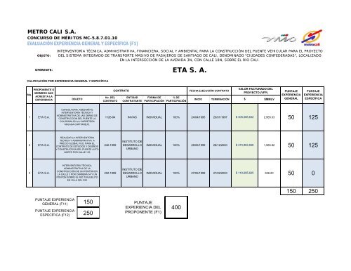 INFORME DE EVALUACIÃN - Metrocali