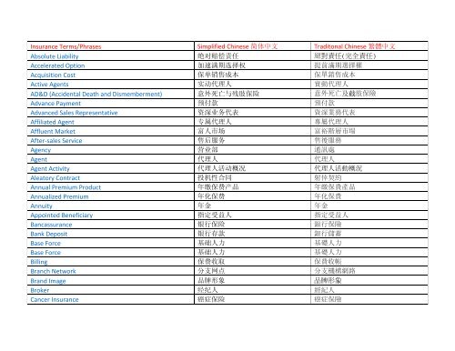 Insurance Terms/Phrases Simplified Chinese 简体中文 ... - Limra