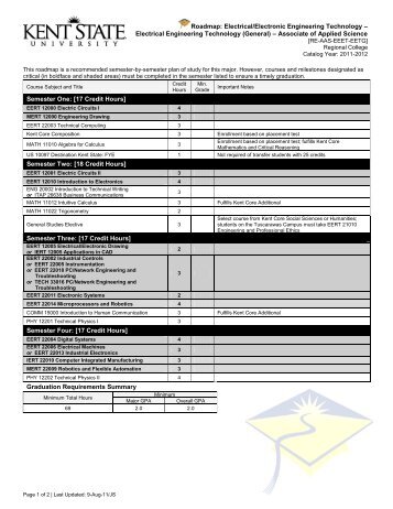 Roadmap: Electrical/Electronic Engineering Technology â Electrical ...