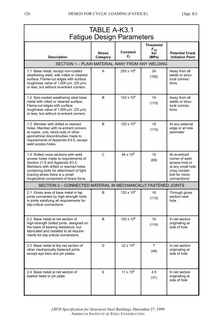 AISC LRFD 1.pdf