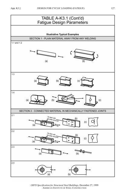 AISC LRFD 1.pdf