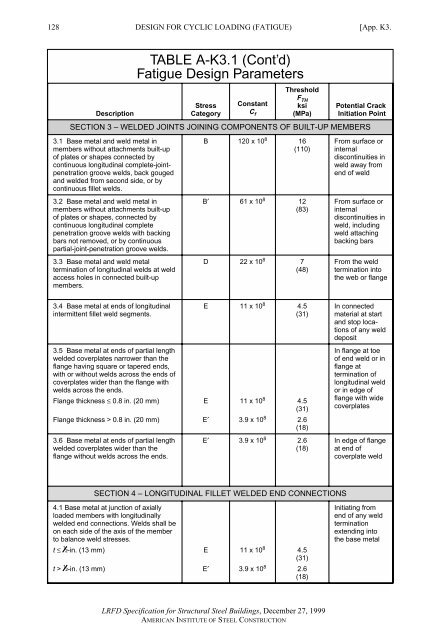 AISC LRFD 1.pdf