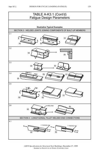 AISC LRFD 1.pdf