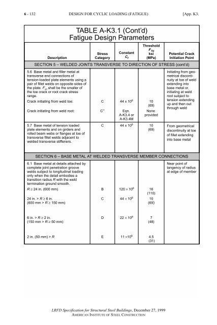 AISC LRFD 1.pdf