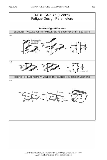 AISC LRFD 1.pdf