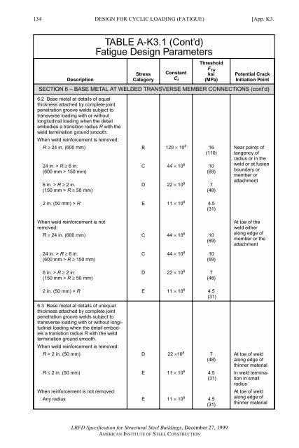 AISC LRFD 1.pdf