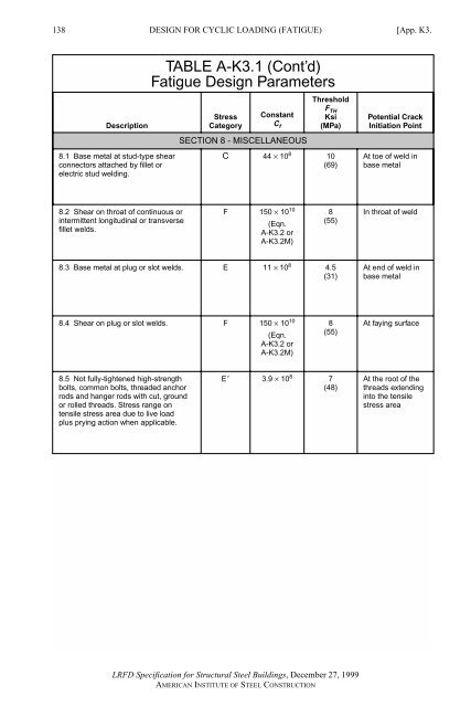 AISC LRFD 1.pdf