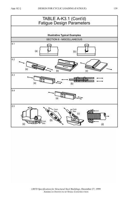 AISC LRFD 1.pdf