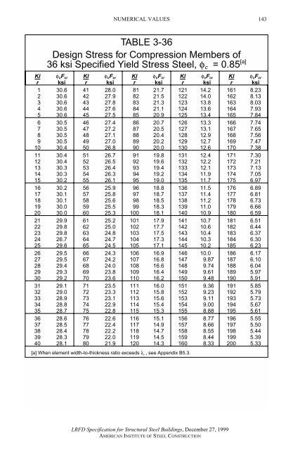 AISC LRFD 1.pdf