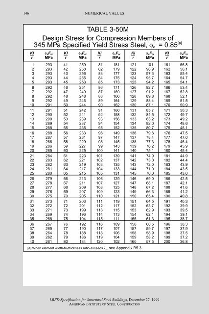 AISC LRFD 1.pdf