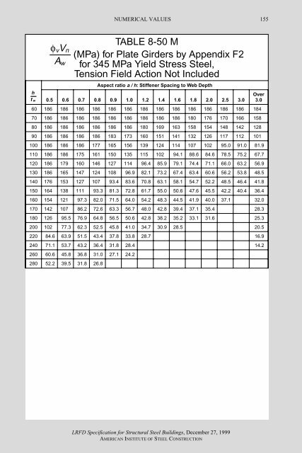 AISC LRFD 1.pdf