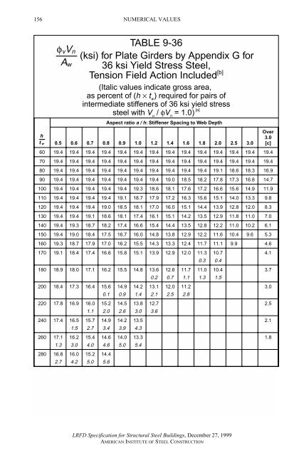 AISC LRFD 1.pdf