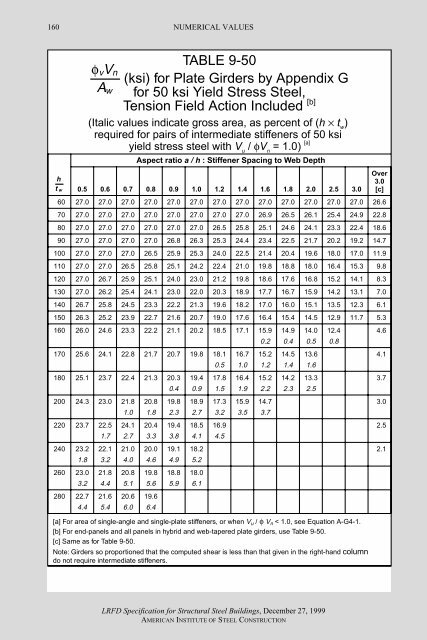 AISC LRFD 1.pdf