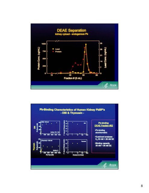 Day 1 - US Pharmacopeial Convention