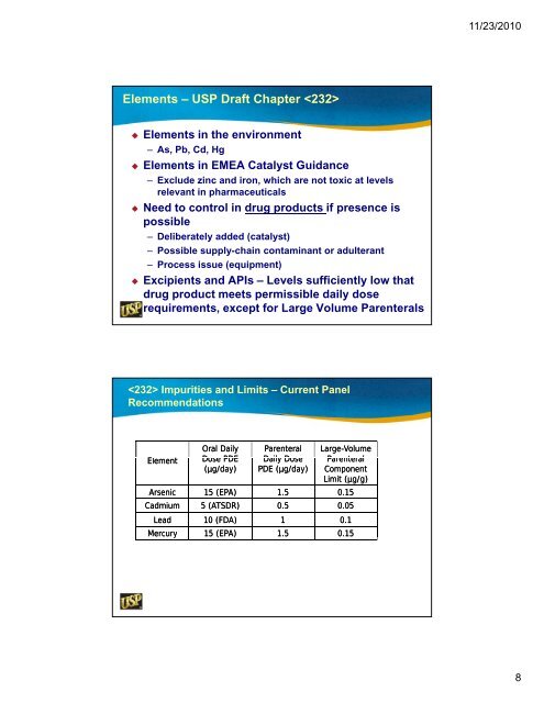 Day 1 - US Pharmacopeial Convention