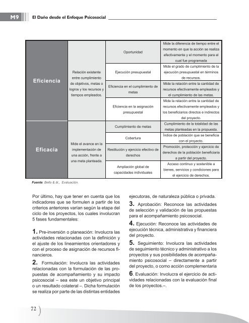 el enfoque psicosocial - Bivipas