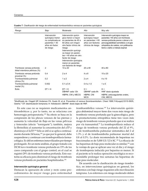 Suplemento 1 - Colegio de Medicina Interna de México AC | CMIM